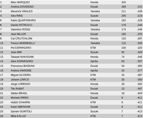 motogp 2019 standings